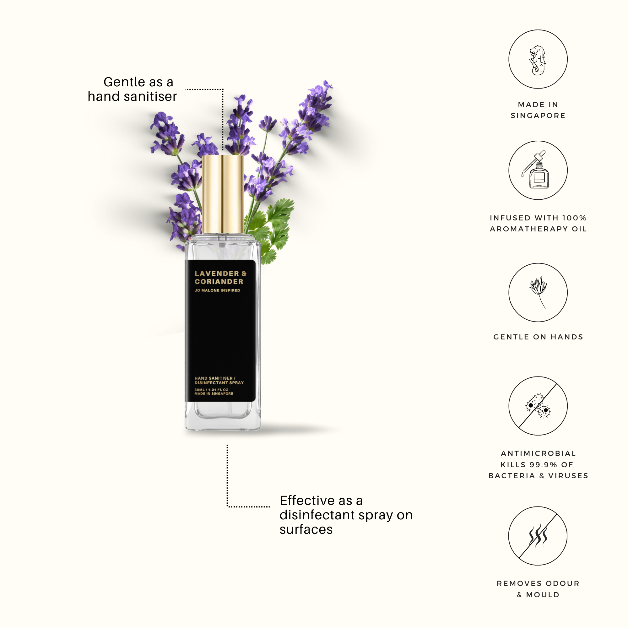 Lavender & Coriander Hand Sanitiser / Disinfectant Spray